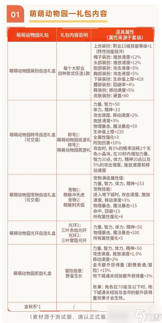 【DNF手游】积分回收上线：至尊成“旧破烂”还是隐藏福利？