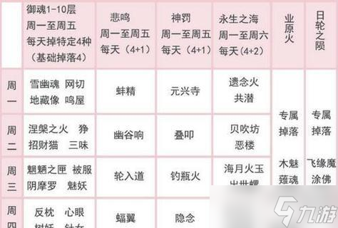 阴阳师压级技巧有哪些？