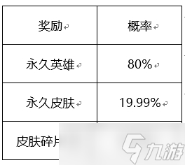 王者荣耀六周年惊喜宝箱选哪个?王者荣耀惊喜宝箱颜色选择攻略