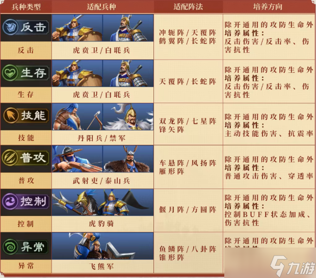 偃武全流派搭配及养成方向介绍表