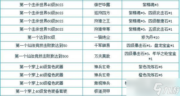 《梦幻飞仙》职业属性详解（飞仙门派职业技能）