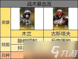群星纪元还击流怎么搭配