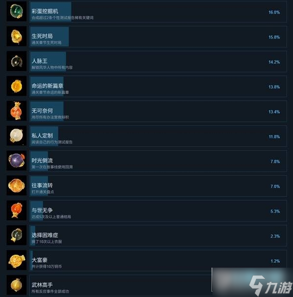 盛世天下怎么解锁成就?盛世天下全成就解锁攻略