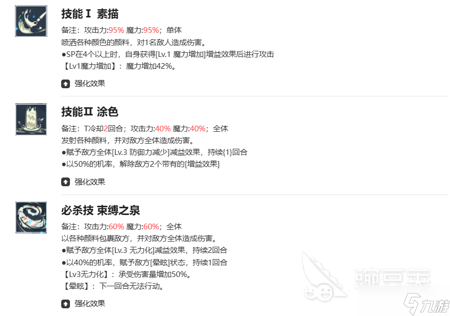 黑色五叶草魔法帝之道里尔怎么样 里尔角色攻略一览