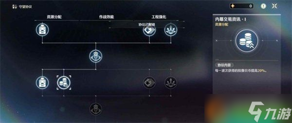 鸣潮潮蚀模拟怎么过关 潮蚀模拟挂机过关攻略