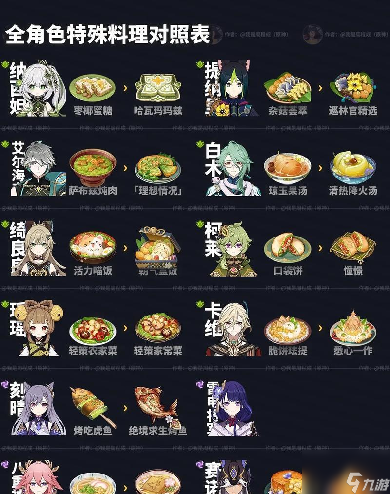 成为原神最强食神的秘诀（掌握美食成就）