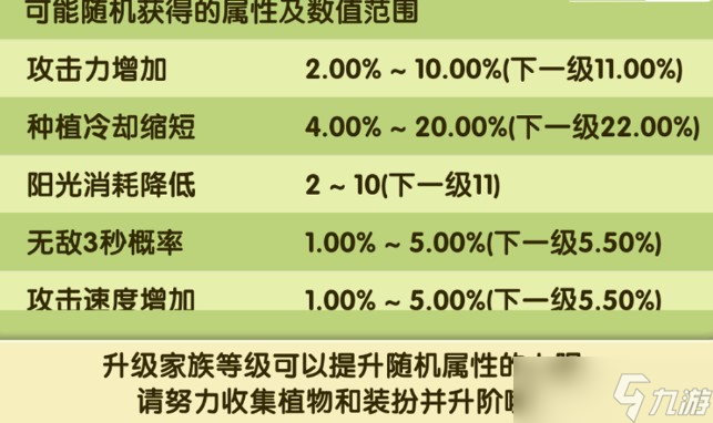 植物大战僵尸2女娲蛇尾草适性测评
