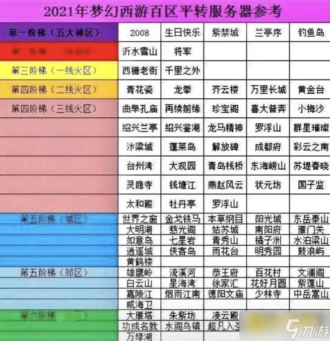 梦幻西游平转区是什么意思 - 角色转服机制解析