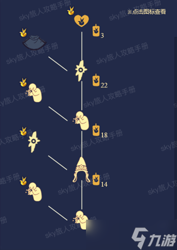 光遇地理学家先祖复刻攻略