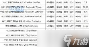 魔兽世界怀旧服大型圣甲虫箱的钥匙怎么获得