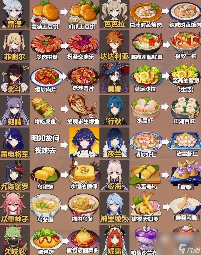 成为原神最强食神的秘诀（掌握美食成就）