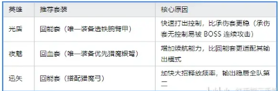 《地下城堡4》新手开荒必看
