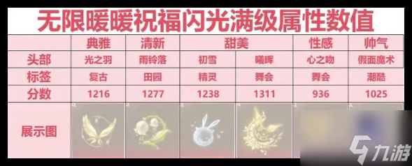 无限暖暖祝福闪光搭配方案是什么