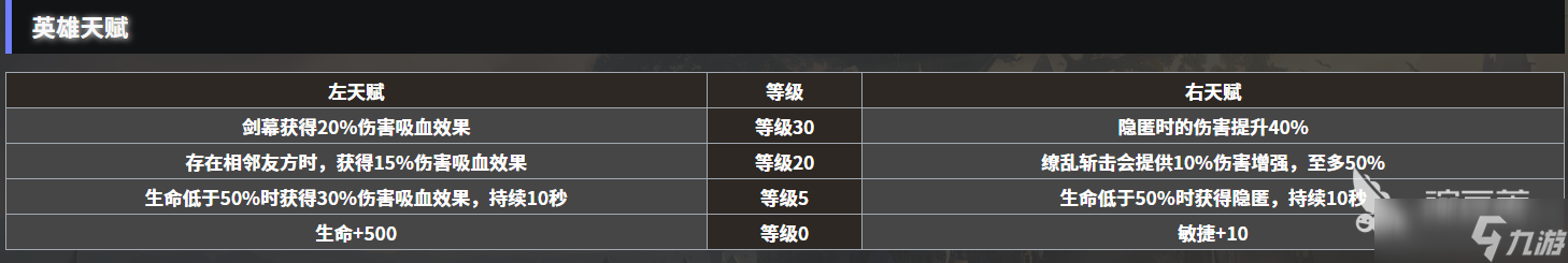 地下城堡4黑騎士攻略分享 地下城堡4黑騎士角色怎么玩