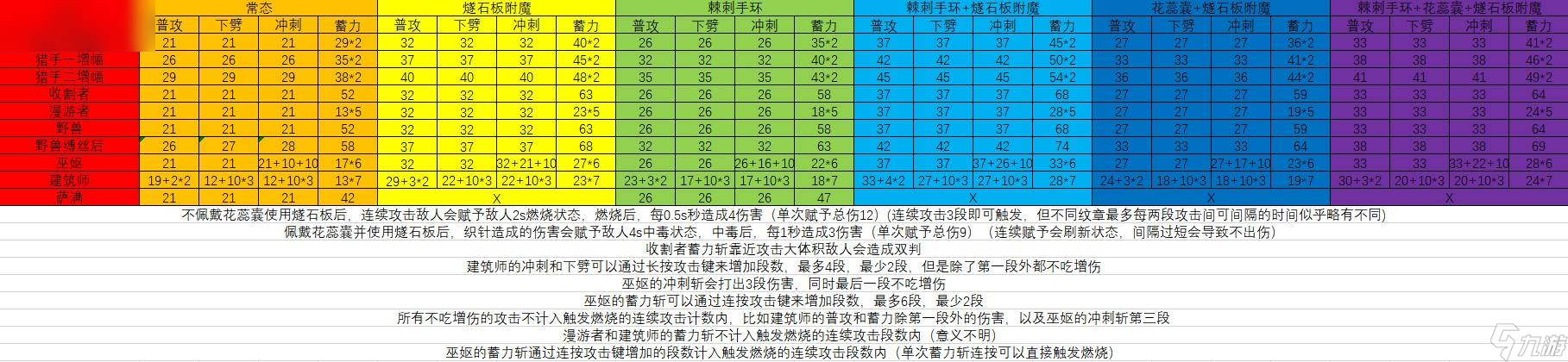 《空洞骑士：丝之歌》红色工具伤害详细解析