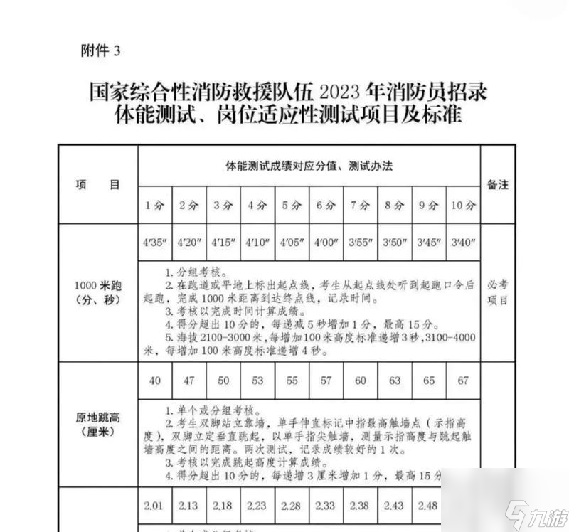 国家队选择标准是什么？