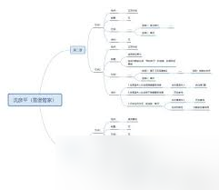 明末渊虚之羽沈彦平支线任务怎么过