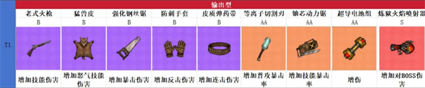 我在诡秘搜物资藏品养成攻略