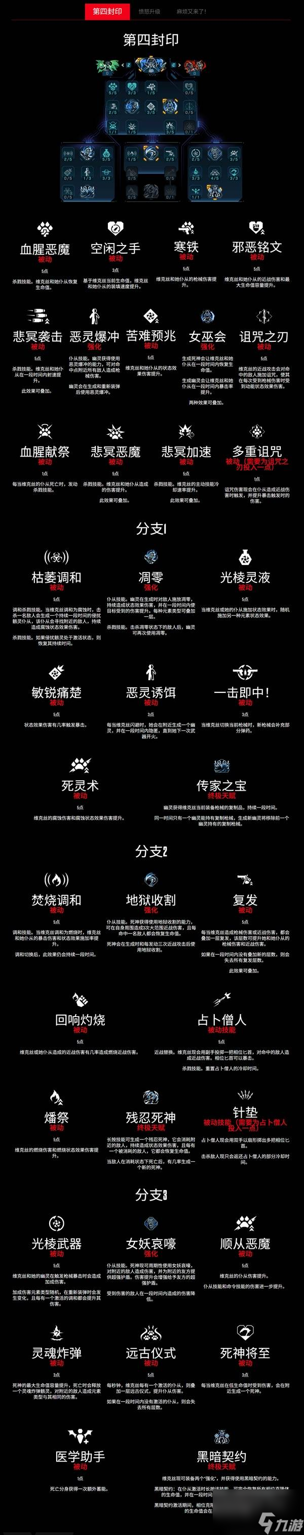 无主之地4魔女维克丝技能树介绍截图