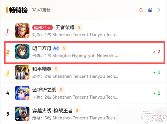 Mujica正统在《明日方舟》