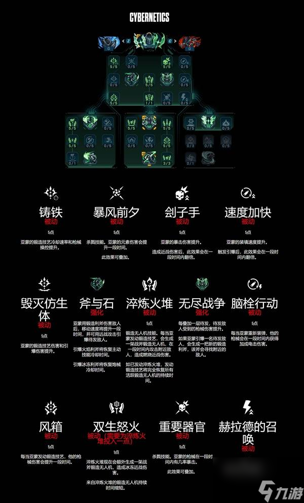 无主之地4锻造骑士亚蒙技能树一览