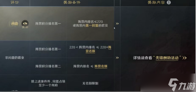 三国谋定天下S10霸业结算规则调整说明