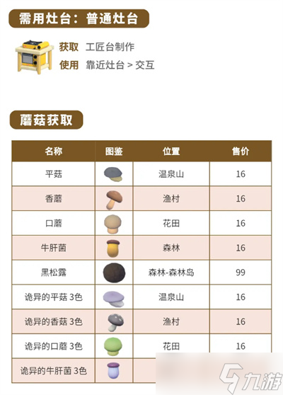 心动小镇蘑菇食谱大全