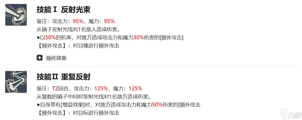 黑色四叶草魔法帝之道戈休怎么玩