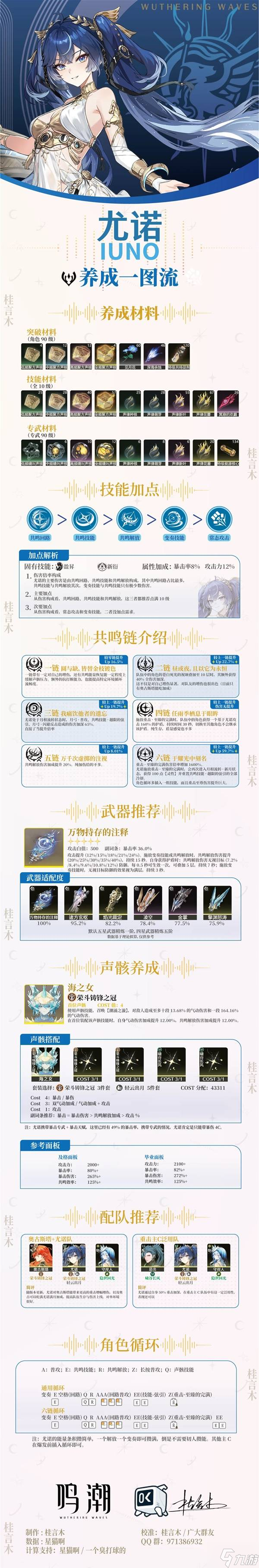 《鸣潮》尤诺养成一图流 尤诺怎么养成