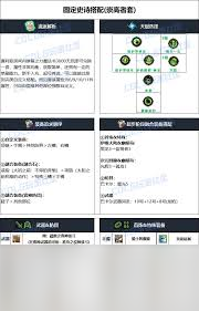 DNF重泉版本缪斯穿什么装备好