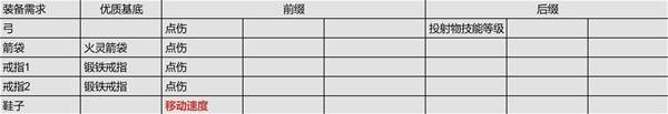 《流放之路2》锐眼闪电箭剧情开荒攻略 锐眼闪电箭开荒技能、天赋与装备参考