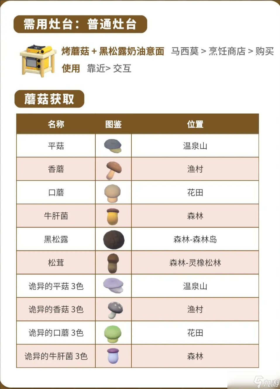 心动小镇蘑菇采集位置