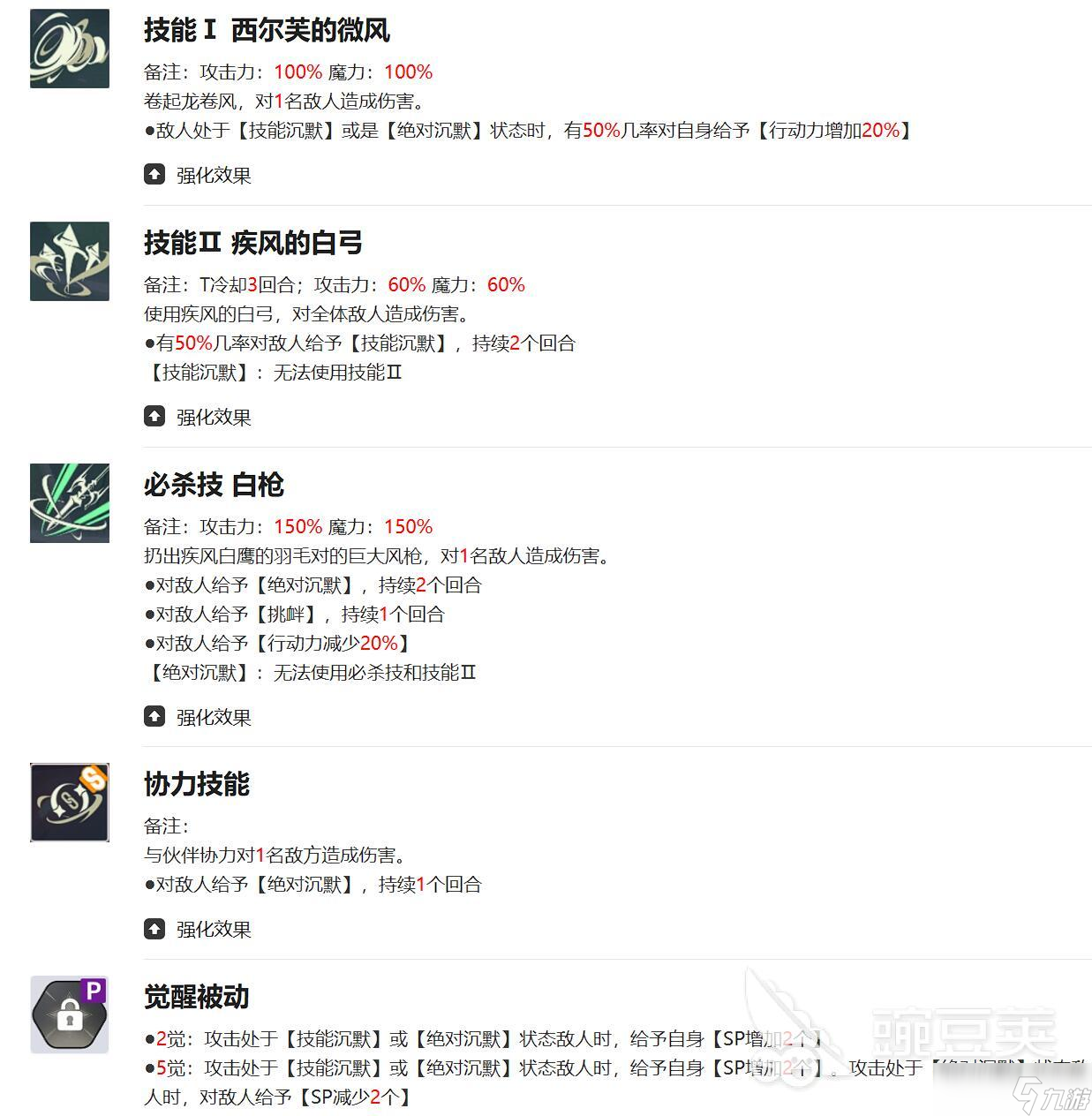 黑色四叶草魔法帝之道尤诺怎么样 黑色四叶草手游尤诺强度分析