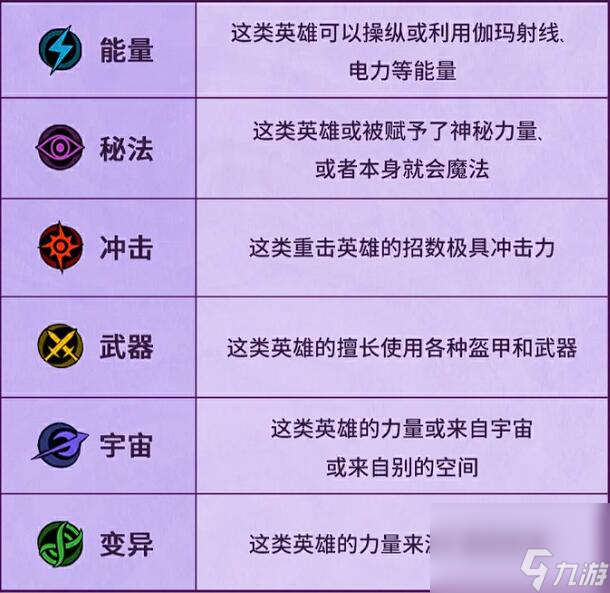 漫威秘法狂潮角色职业有哪些