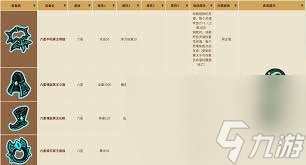英勇之地新手开荒如何选择装备