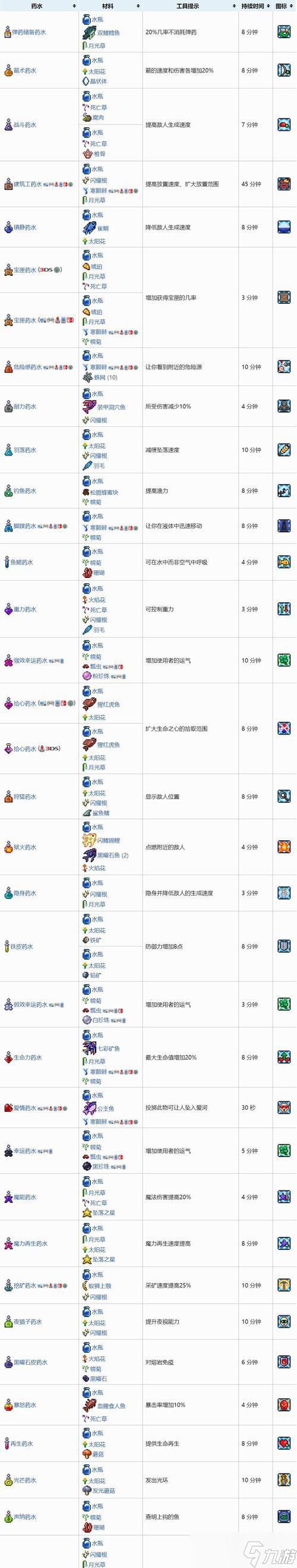 掌握钓鱼竿排名，玩转泰拉瑞亚的钓鱼玩法（掌握钓鱼竿排名）