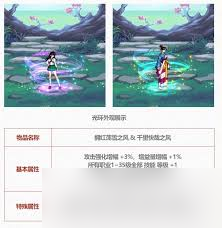 DNF2025五一套至尊光环外观是什么样