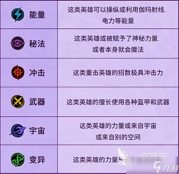 漫威秘法狂潮角色职业有哪些 漫威秘法狂潮角色定位怎么区分