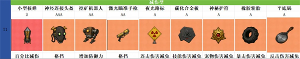 我在诡秘搜物资藏品养成攻略