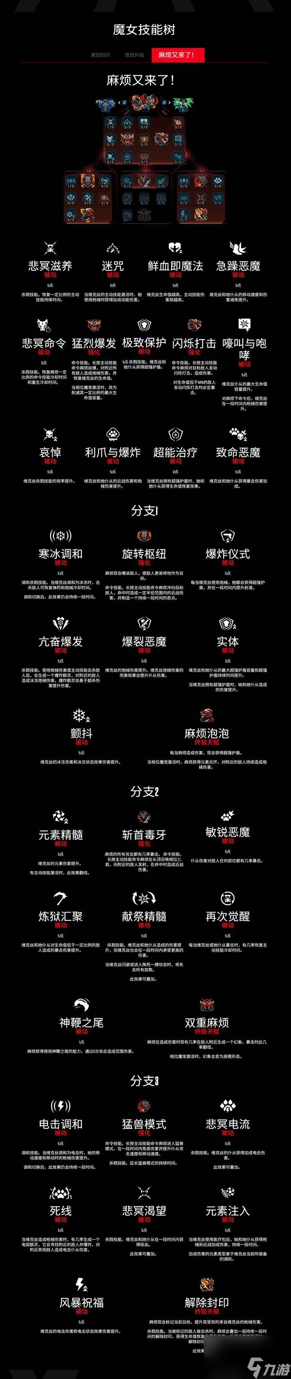 无主之地4魔女维克丝技能树一览