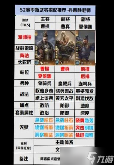 《三国群英传霸王之业武将搭配分析》（创造最强阵容）