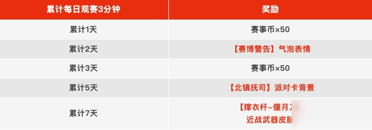 【皮膚】全新錦衣之下賽事活動轉(zhuǎn)盤即將來襲！