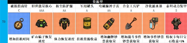 我在诡秘搜物资藏品养成攻略
