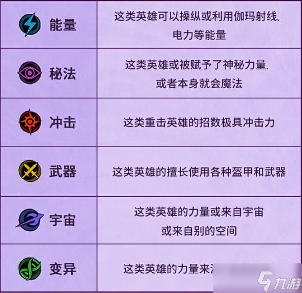 漫威秘法狂潮角色職業(yè)有哪些