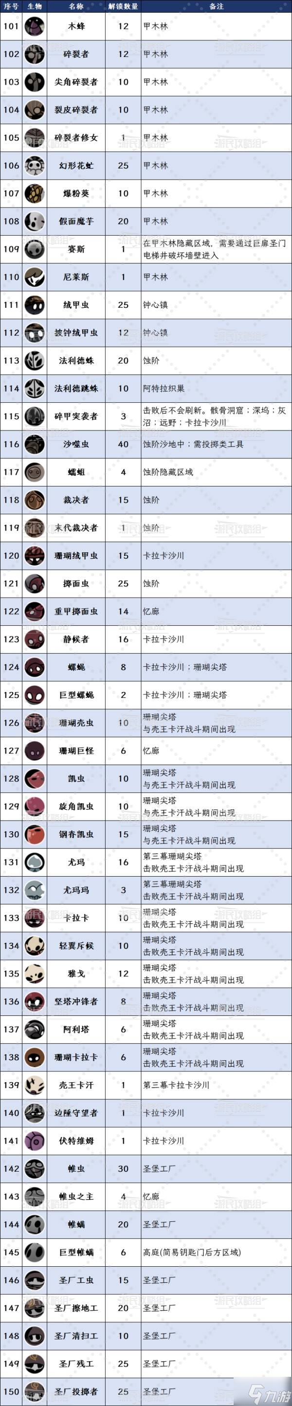 《空洞骑士丝之歌》全生物位置及图鉴 猎人日志敌人解锁图鉴