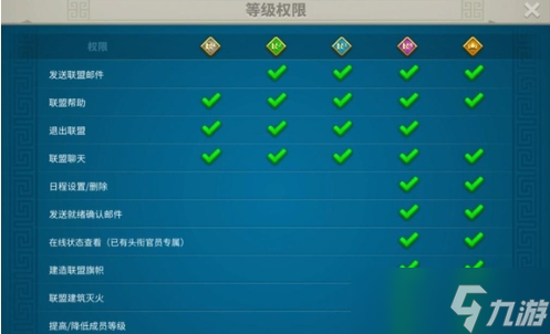 万国觉醒联盟成员的等级怎么提升