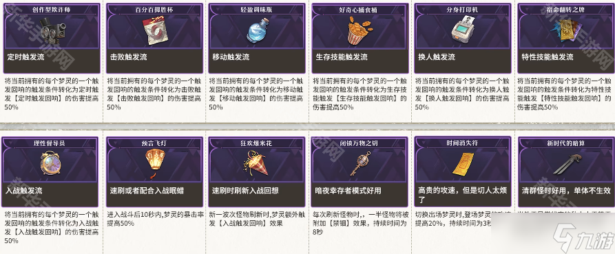 《无尽梦回》紫色奇想造物选择推荐