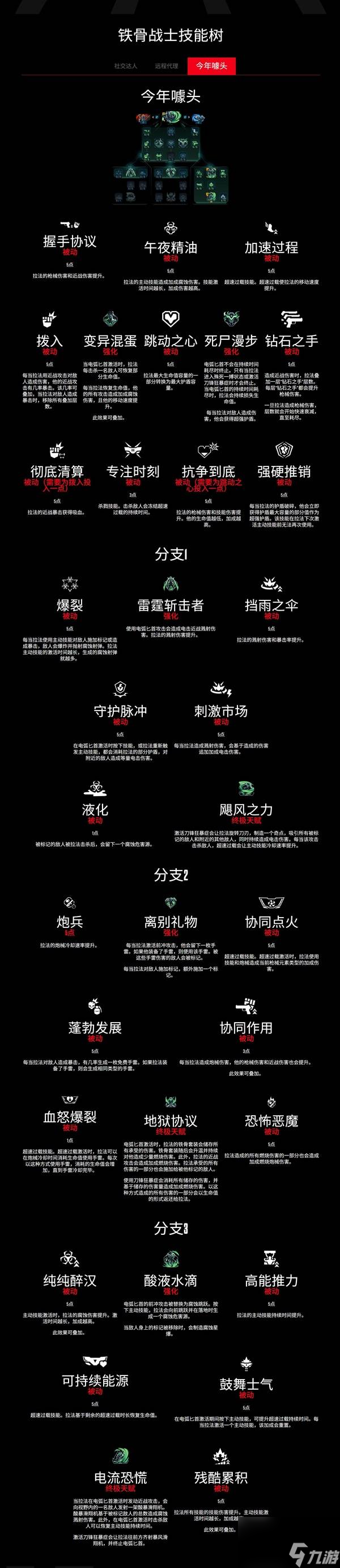 无主之地4法拉技能树一览
