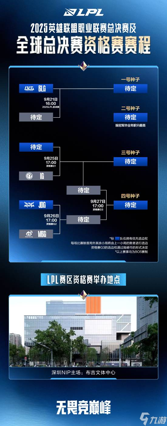 《英雄联盟》LPL总决赛及全球总决赛LPL赛区资格赛赛程公开！9.21开打