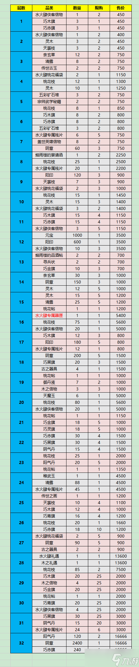 你的江湖桃花緣:水火肆返場版截圖